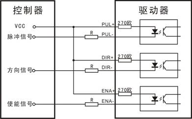 共阴极接法