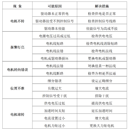 故障